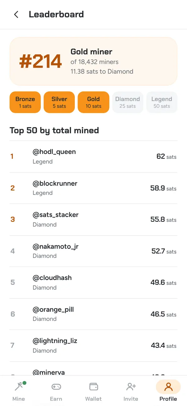 Global leaderboard